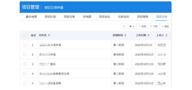 功能升級-8大場景助力項(xiàng)目管理保進(jìn)度、控風(fēng)險(xiǎn)、提效益（項(xiàng)目場景是什么）