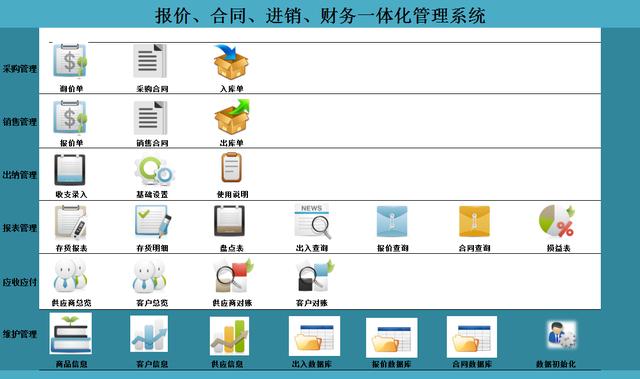 財務總監：頭次見這么全面的財務一體化管理系統，太適合會計用了