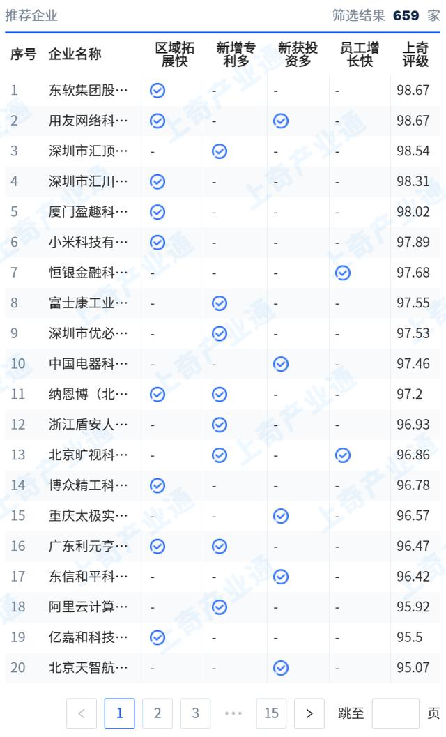 工業軟件產業鏈招商項目推薦清單（工業軟件產業鏈招商項目推薦清單怎么寫）