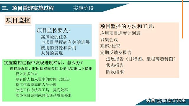 項目管理概念及其意義，58頁項目管理基礎能力培訓，管理實施過程