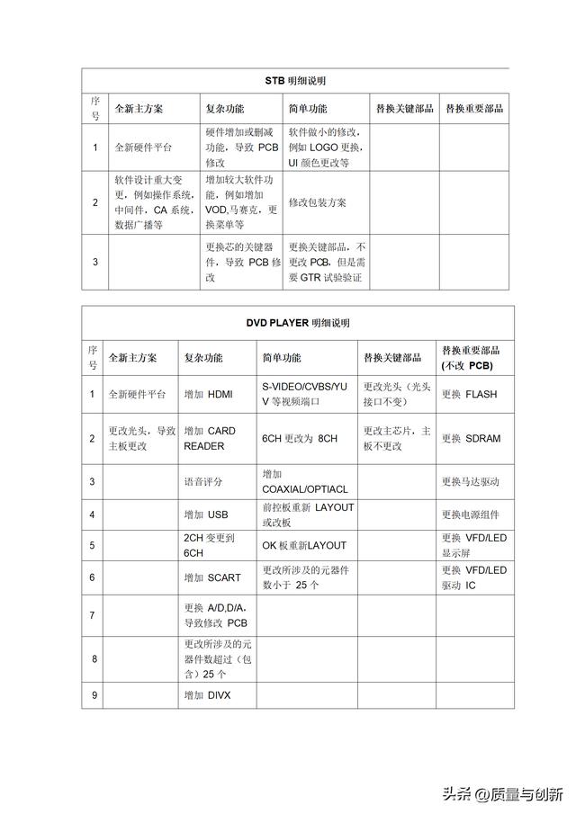 華為研發(fā)項(xiàng)目管理手冊(cè)，趕緊下載收藏！