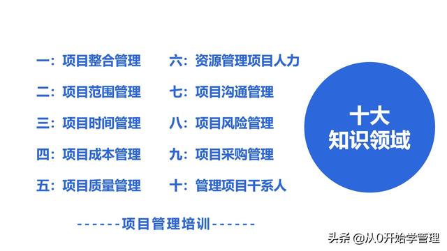 項目管理體系：項目管理之十大知識領域PPT完整版 (落地版)（項目管理十大知識體系都有什么-）
