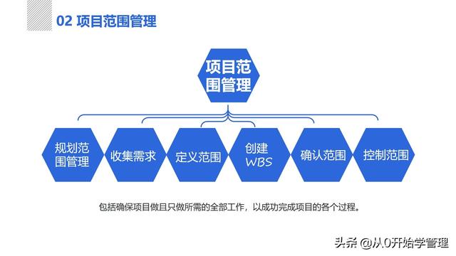 項目管理體系：項目管理之十大知識領域PPT完整版 (落地版)（項目管理十大知識體系都有什么-）