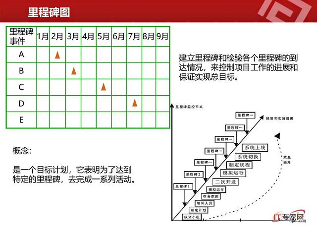 高薪項目經理熬了三天！做的“項目管理”總結，真的太牛了！（項目管理經理主要做什么的）