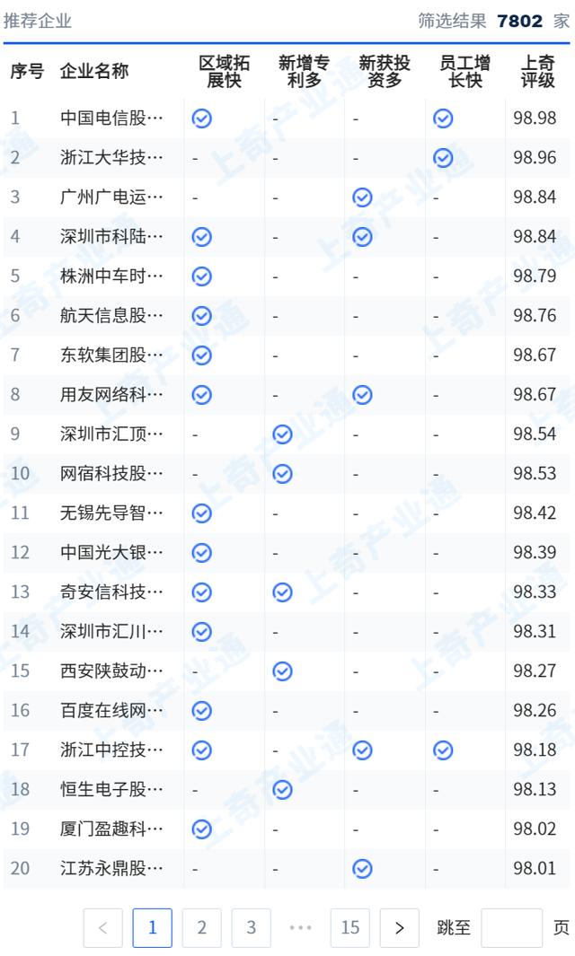 工業軟件產業鏈招商項目推薦清單（工業軟件產業鏈招商項目推薦清單怎么寫）