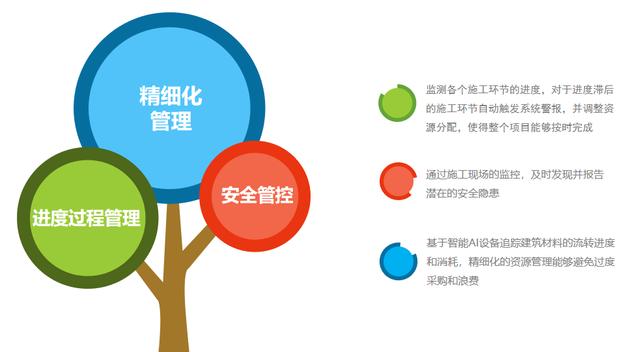 智慧工地施工如何提升進度管理水平？（智慧工地施工如何提升進度管理水平的方法）