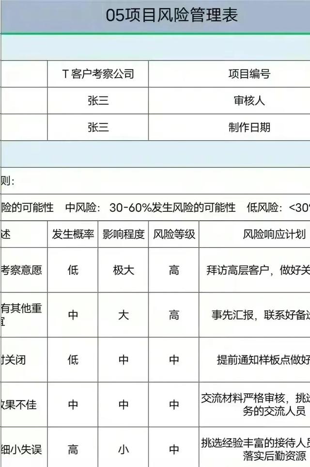 華為項目管理10大模板Excel版（華為項目管理表格）