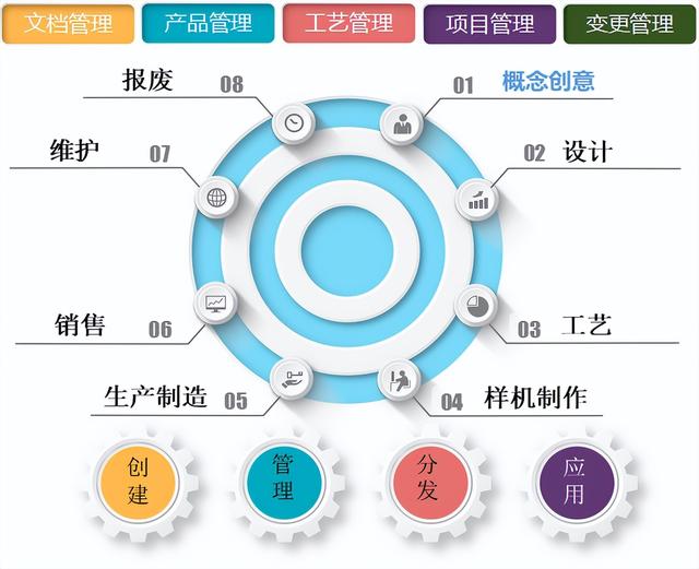 天心天思PLM研發管理系統功能介紹 PLM項目管理系統，PLM產品研發（天心天思erp怎么樣）