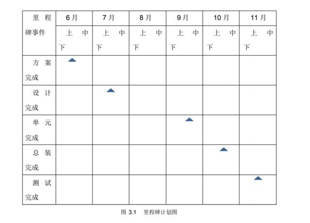 項目管理案例分析（項目管理案例分析論文）