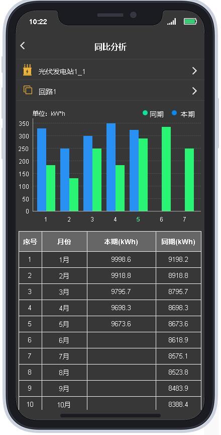 電站綜合分析系統(tǒng)_APP_V1.0 高保真原型設計（電站綜合自動化管理系統(tǒng)）