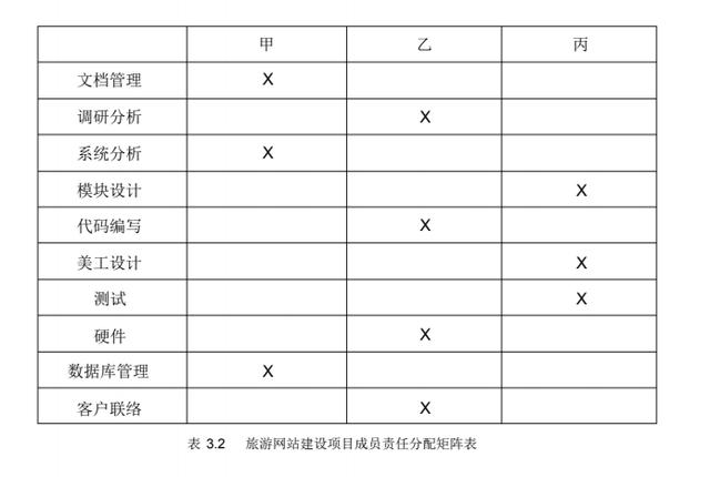 項目管理案例分析（項目管理案例分析論文）