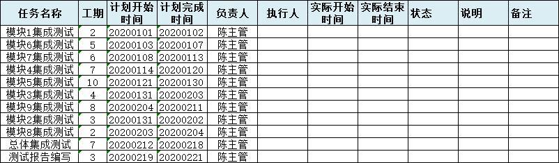項(xiàng)目管理中的時間管理（項(xiàng)目管理中的時間管理方法）