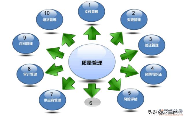 水務項目管理系統（水務項目管理系統有哪些）