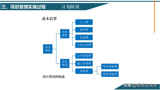 項目管理概念及其意義，58頁項目管理基礎能力培訓，管理實施過程