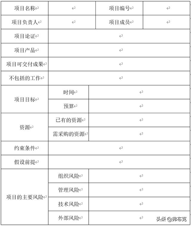 管理工具：技術(shù)研發(fā)項目規(guī)劃管理制度、流程、表格、模板（技術(shù)研發(fā)規(guī)劃書）