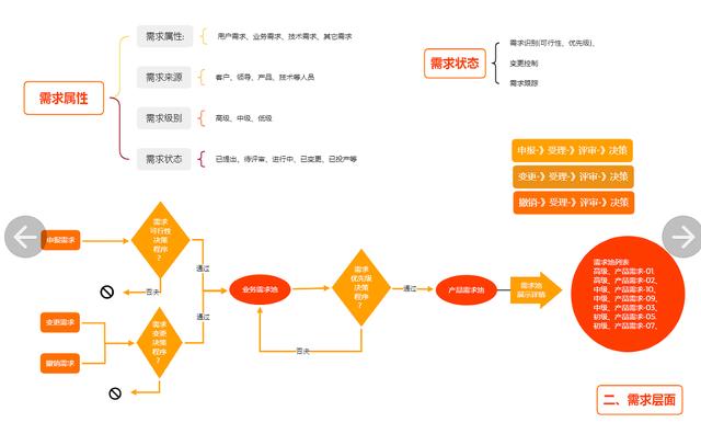 終于找到了，軟件項目管理全流程完整版！（軟件項目管理流程 五步驟）