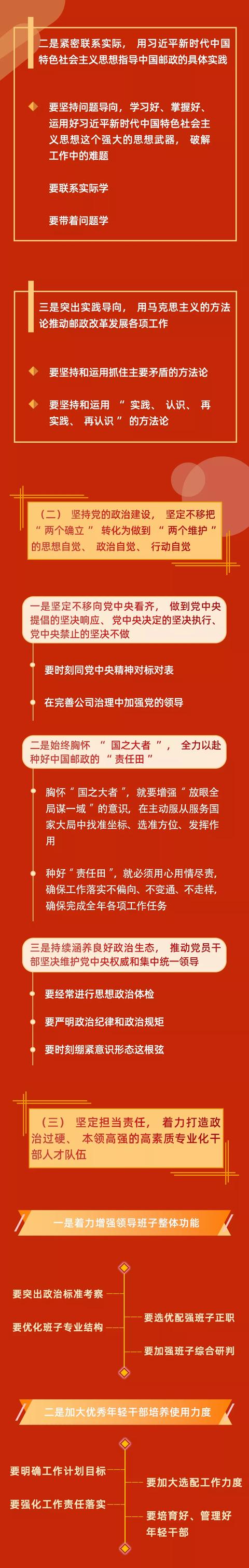 2022年中國郵政黨建工作如何做？一圖讀懂?。ㄠ]政 黨建）