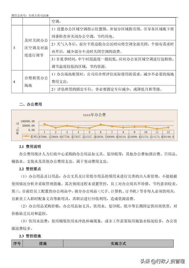 行政費用管控措施. 精選！（行政費用管控措施. 精選案例分析）
