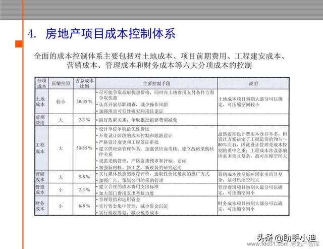 房地產項目工程管理流程及成本管理體系（72頁）（房地產項目工程管理全流程）