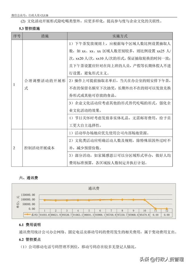 行政費用管控措施. 精選！（行政費用管控措施. 精選案例分析）