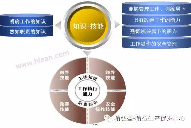 TWI 現(xiàn)場(chǎng)管理者能力提升（JS、JI、JM、JR）（twi現(xiàn)場(chǎng)管理人員提升）
