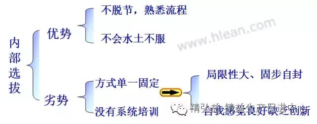 TWI 現(xiàn)場(chǎng)管理者能力提升（JS、JI、JM、JR）（twi現(xiàn)場(chǎng)管理人員提升）