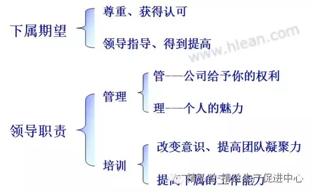 TWI 現(xiàn)場(chǎng)管理者能力提升（JS、JI、JM、JR）（twi現(xiàn)場(chǎng)管理人員提升）