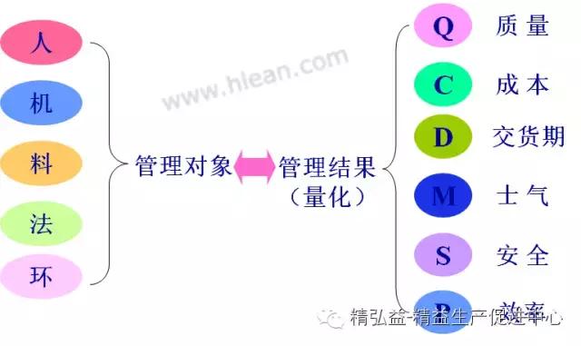 TWI 現(xiàn)場(chǎng)管理者能力提升（JS、JI、JM、JR）（twi現(xiàn)場(chǎng)管理人員提升）