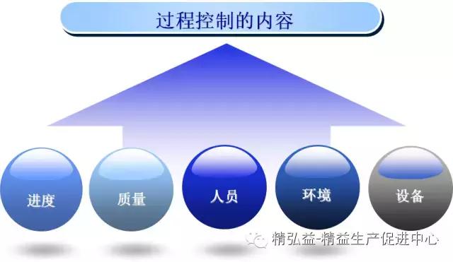 TWI 現(xiàn)場(chǎng)管理者能力提升（JS、JI、JM、JR）（twi現(xiàn)場(chǎng)管理人員提升）