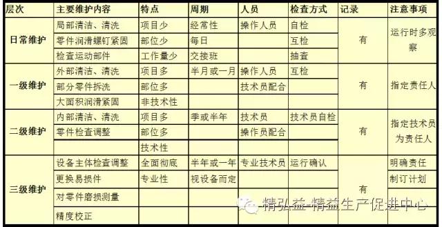 TWI 現(xiàn)場(chǎng)管理者能力提升（JS、JI、JM、JR）（twi現(xiàn)場(chǎng)管理人員提升）