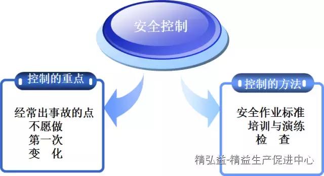 TWI 現(xiàn)場(chǎng)管理者能力提升（JS、JI、JM、JR）（twi現(xiàn)場(chǎng)管理人員提升）