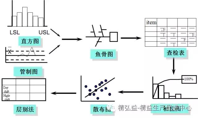 TWI 現(xiàn)場(chǎng)管理者能力提升（JS、JI、JM、JR）（twi現(xiàn)場(chǎng)管理人員提升）