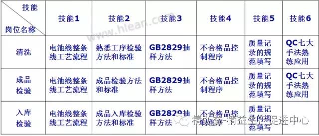 TWI 現(xiàn)場(chǎng)管理者能力提升（JS、JI、JM、JR）（twi現(xiàn)場(chǎng)管理人員提升）