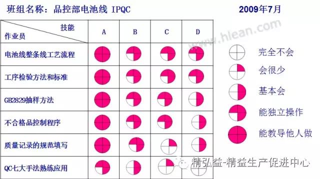 TWI 現(xiàn)場(chǎng)管理者能力提升（JS、JI、JM、JR）（twi現(xiàn)場(chǎng)管理人員提升）