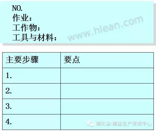 TWI 現(xiàn)場(chǎng)管理者能力提升（JS、JI、JM、JR）（twi現(xiàn)場(chǎng)管理人員提升）