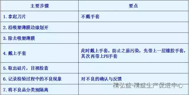 TWI 現(xiàn)場(chǎng)管理者能力提升（JS、JI、JM、JR）（twi現(xiàn)場(chǎng)管理人員提升）