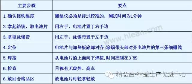 TWI 現(xiàn)場(chǎng)管理者能力提升（JS、JI、JM、JR）（twi現(xiàn)場(chǎng)管理人員提升）