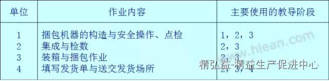 TWI 現(xiàn)場(chǎng)管理者能力提升（JS、JI、JM、JR）（twi現(xiàn)場(chǎng)管理人員提升）