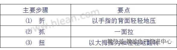TWI 現(xiàn)場(chǎng)管理者能力提升（JS、JI、JM、JR）（twi現(xiàn)場(chǎng)管理人員提升）