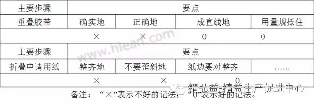 TWI 現(xiàn)場(chǎng)管理者能力提升（JS、JI、JM、JR）（twi現(xiàn)場(chǎng)管理人員提升）