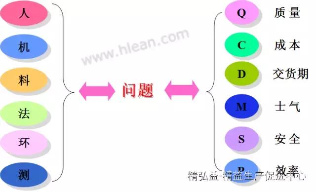 TWI 現(xiàn)場(chǎng)管理者能力提升（JS、JI、JM、JR）（twi現(xiàn)場(chǎng)管理人員提升）