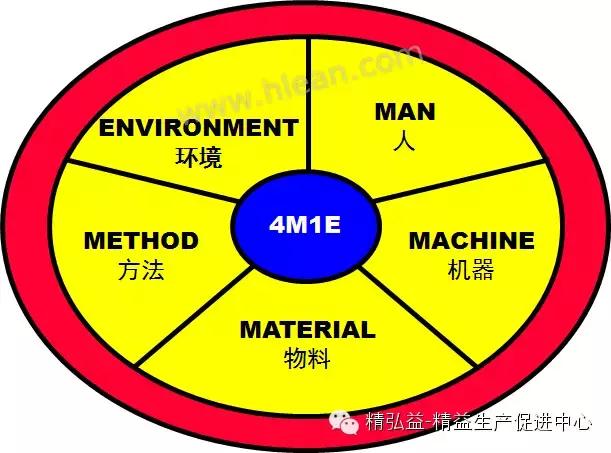 TWI 現(xiàn)場(chǎng)管理者能力提升（JS、JI、JM、JR）（twi現(xiàn)場(chǎng)管理人員提升）