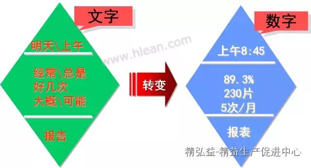 TWI 現(xiàn)場(chǎng)管理者能力提升（JS、JI、JM、JR）（twi現(xiàn)場(chǎng)管理人員提升）