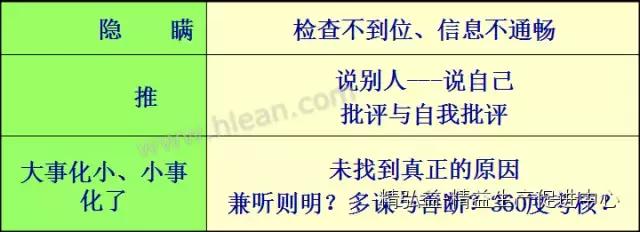 TWI 現(xiàn)場(chǎng)管理者能力提升（JS、JI、JM、JR）（twi現(xiàn)場(chǎng)管理人員提升）