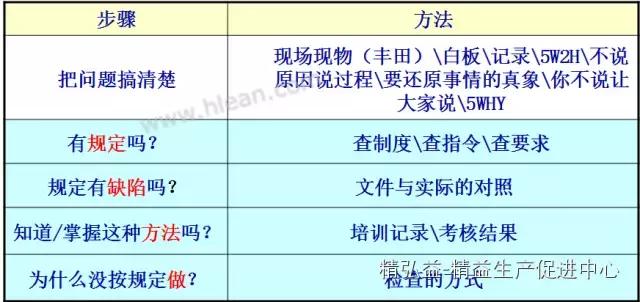 TWI 現(xiàn)場(chǎng)管理者能力提升（JS、JI、JM、JR）（twi現(xiàn)場(chǎng)管理人員提升）