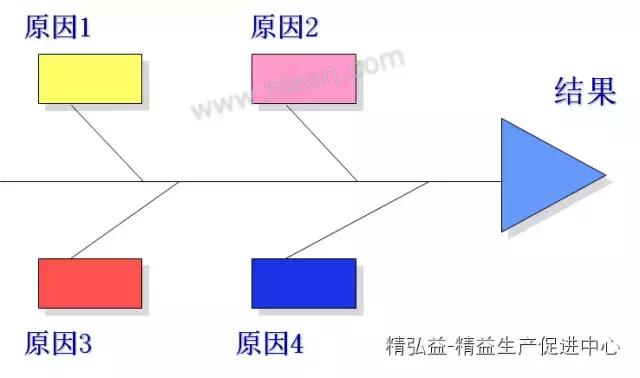 TWI 現(xiàn)場(chǎng)管理者能力提升（JS、JI、JM、JR）（twi現(xiàn)場(chǎng)管理人員提升）