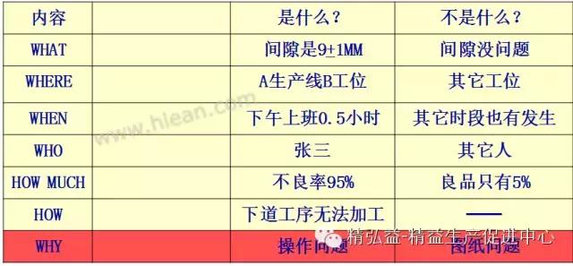 TWI 現(xiàn)場(chǎng)管理者能力提升（JS、JI、JM、JR）（twi現(xiàn)場(chǎng)管理人員提升）