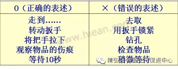 TWI 現(xiàn)場(chǎng)管理者能力提升（JS、JI、JM、JR）（twi現(xiàn)場(chǎng)管理人員提升）