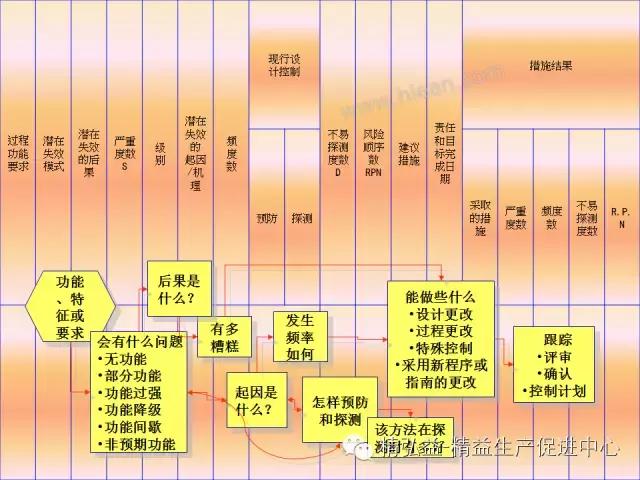 TWI 現(xiàn)場(chǎng)管理者能力提升（JS、JI、JM、JR）（twi現(xiàn)場(chǎng)管理人員提升）