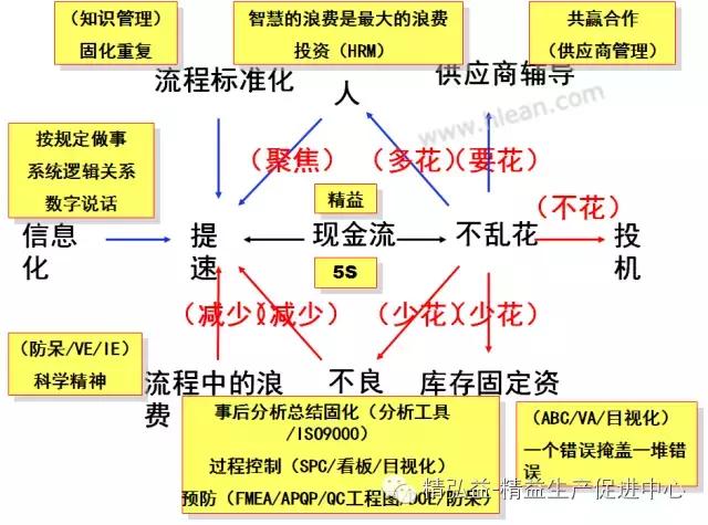 TWI 現(xiàn)場(chǎng)管理者能力提升（JS、JI、JM、JR）（twi現(xiàn)場(chǎng)管理人員提升）